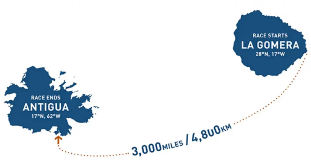 Oardinary Boys Row 3000 Miles